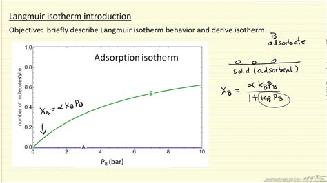 Derivation of the Langmuir and BET Isotherms .